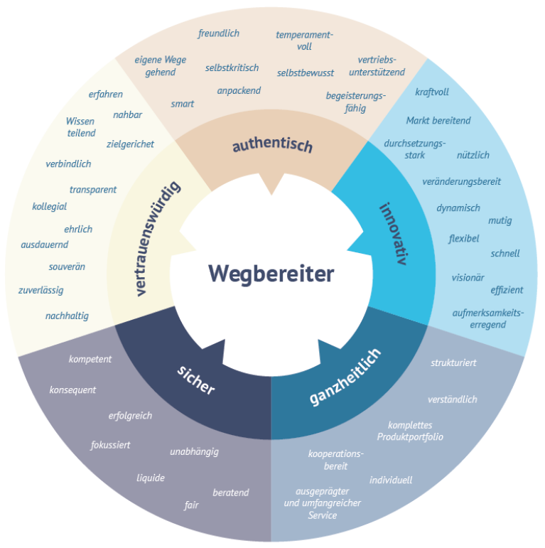 01 wegbereiter